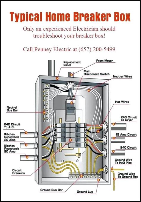 residential electrical panel diagram